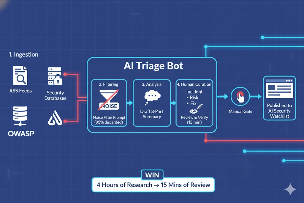 AI Security Triage Bot System Overview